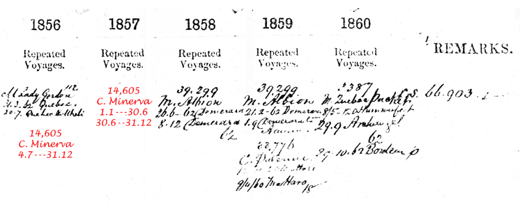 BT122/16 Register of Certificates of Competency, Masters and Mates, Foreign, William Scarrow 1856-60